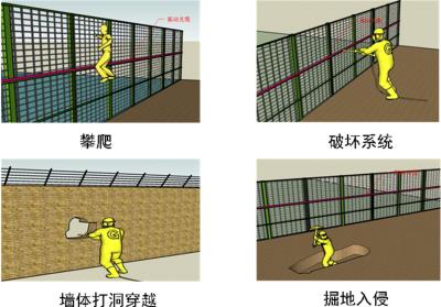 全南县周界防范报警系统四号