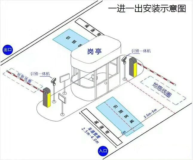 全南县标准车牌识别系统安装图