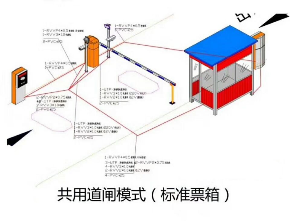 全南县单通道模式停车系统