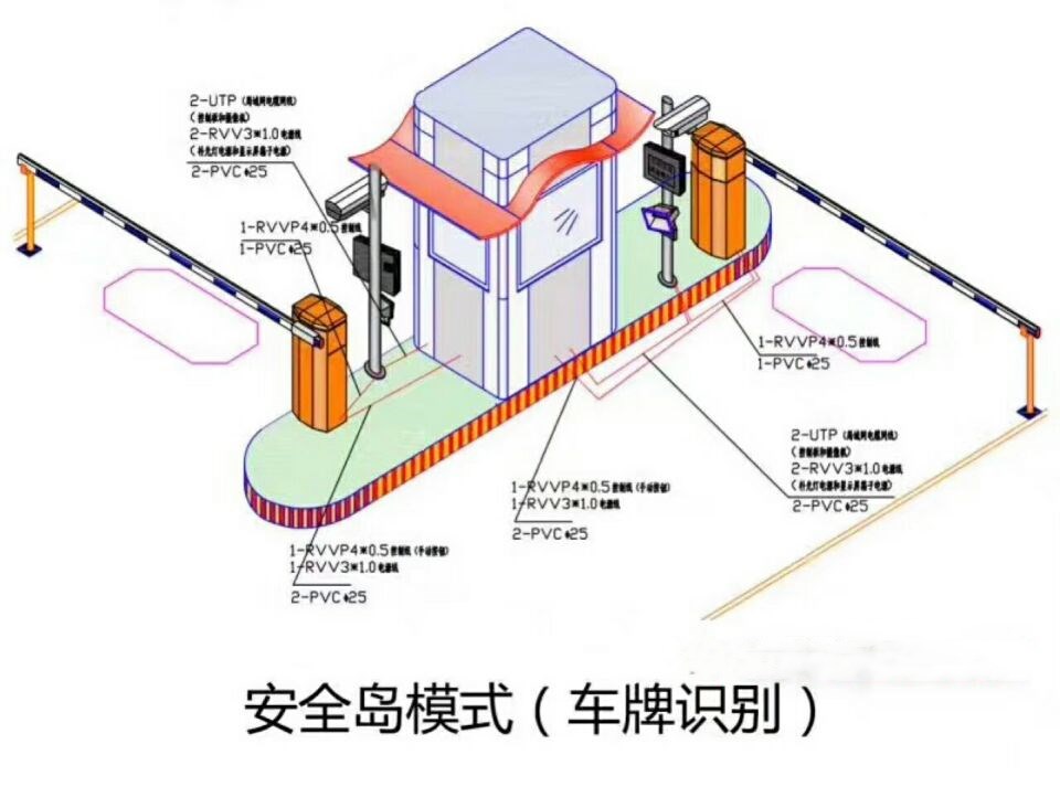 全南县双通道带岗亭车牌识别