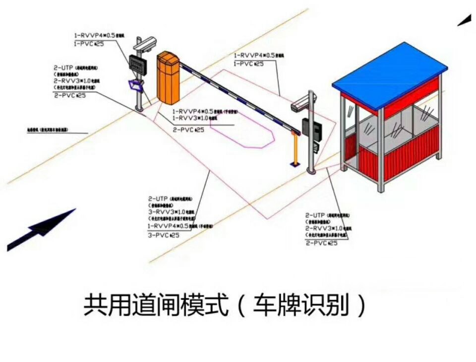 全南县单通道车牌识别系统施工