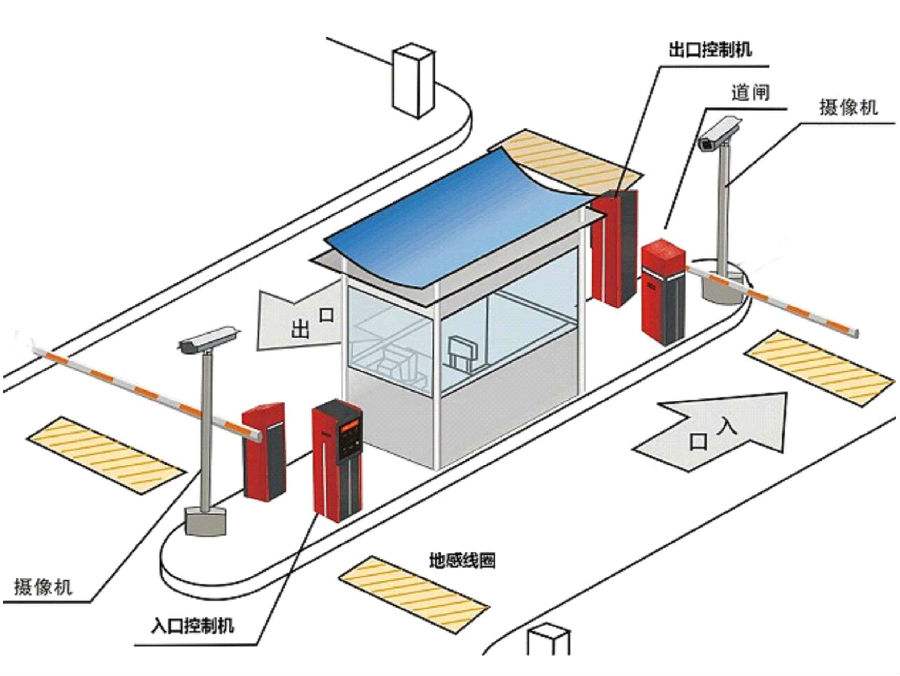 全南县标准双通道刷卡停车系统安装示意